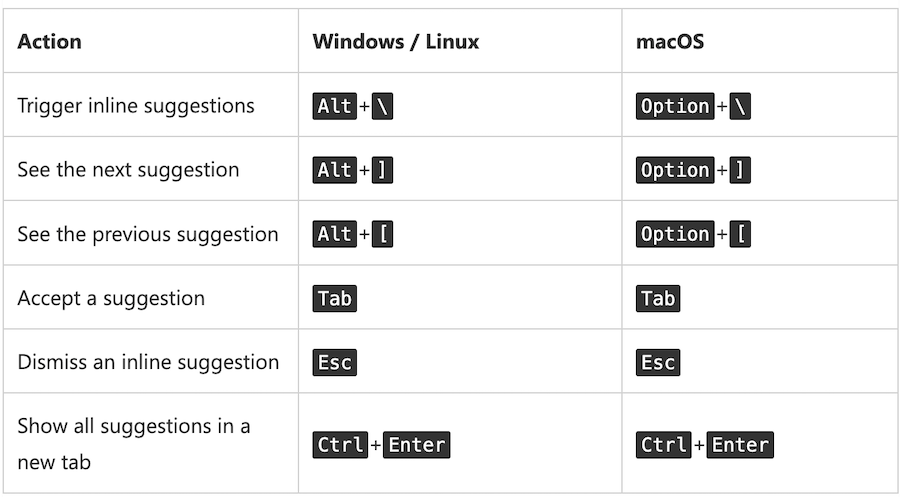 VS Code Keyboard Shortcuts